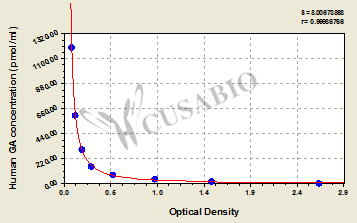 Human Glycated Albumin,GA ELISA Kit