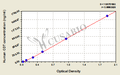 Human carbohydrate-deficient transferrin,CDT ELISA Kit