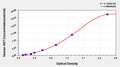 Human Aspartate aminotransferase,AST ELISA Kit
