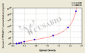 Human cytokeratin fragment antigen 21-1,CYFRA21-1 ELISA Kit