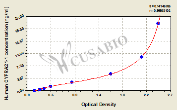 Human cytokeratin fragment antigen 21-1,CYFRA21-1 ELISA Kit