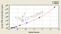 Human Fibrinogen beta chain (FGB) ELISA kit