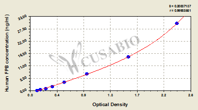 Human Fibrinogen beta chain (FGB) ELISA kit