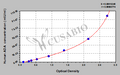 Human adenosine deaminase,ADA ELISA Kit