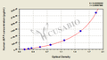 Human islet amyloid polypeptide,IAPP ELISA Kit