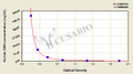 Human dopamine-β-hydroxylase,DBH ELISA Kit