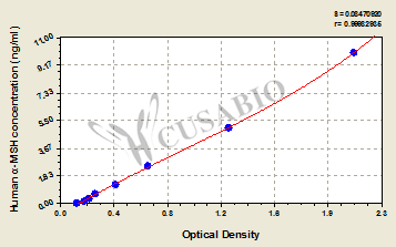 Human α-melanocyte stimulating hormone(α-MSH) ELISA Kit