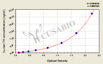 Human tyrosine hydroxylase,TH ELISA Kit