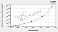 Human Caveolin-1,Cav-1 ELISA KIT
