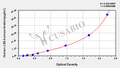 Human Lipoxin A4,LXA4 ELISA Kit