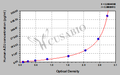 Human Azurocidin/Heparin Binding Protein(AZU/HBP) ELISA Kit