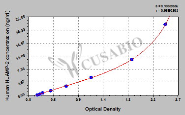 Human lysosomal-associated membrane protein 2,HLAMP-2 ELISA Kit