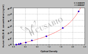 Human type Ⅱ collagen helical peptide,HELIX-Ⅱ ELISA Kit