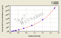 Human Intestinal-type alkaline phosphatase,ALPI ELISA Kit