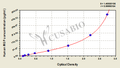 Human Matrix Gla Protein,MGP ELISA Kit