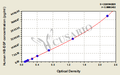 Human heparin-binding epidermal growth factor-like growth factor,HB-EGF ELISA Kit