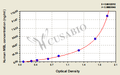 Human Mannma binding protein/mannan binding lectin,MBP/MBL ELISA Kit
