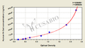 Human Neural -Cadherin, N-Cad ELISA kit