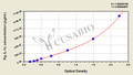 Pig Interleukin 1α,IL-1α ELISA kit