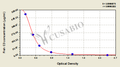 Fish Complement 3,C3 ELISA Kit