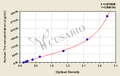 Human Thioredoxin,Trx ELISA Kit