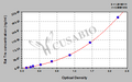 Rat Thioredoxin,Trx ELISA Kit