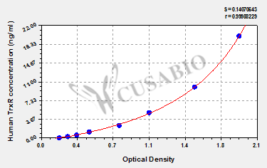 Human thioredoxin reductase,TrxR ELISA kit