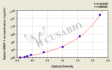 Rabbit matrix metalloproteinase 1,MMP-1 ELISA kit