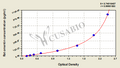 Rat omentin ELISA Kit