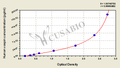 Human Visceral adipose-specific serine protease inhibitor,vaspin ELISA Kit