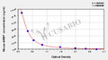 Mouse alpha-1-microglobulin/bikunin precursor (AMBP) ELISA kit