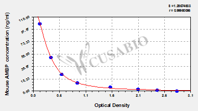 Mouse alpha-1-microglobulin/bikunin precursor (AMBP) ELISA kit
