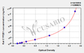 Rat cytochrome P450 2E1,CYP2E1 ELISA Kit