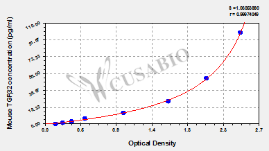 Mouse transforming growth factorβ2,TGFβ2 ELISA Kit