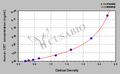 Human Calreticulin,CRT ELISA Kit