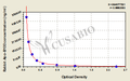 Rabbit apolipoprotein B100 (Apo-B100) ELISA Kit