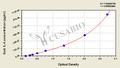 Goat Interleukin 4,IL-4 ELISA Kit