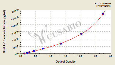 Goat Interleukin 10,IL-10 ELISA Kit