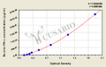 Bovine Interferon γ,IFN-γ ELISA Kit