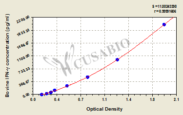 Bovine Interferon γ,IFN-γ ELISA Kit