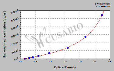 Rat Visceral adipose-specific serine protease inhibitor,vaspin ELISA Kit