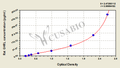 Rat ghrelin (GHRL) ELISA kit