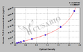 Human Toll-like receptor 9,TLR-9 ELISA kit