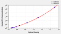 Human prothrombin fragment 1+2,F1+2 ELISA kit