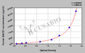 Human β-site APP-Cleaving Enzyme 1,BACE1 ELISA kit