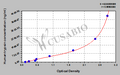 Human trypsin ELISA Kit