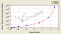 Canine Interferon alpha-1/2 ELISA kit