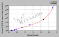Human 2,3-Diphosphoglycerate,2,3-DPG ELISA Kit