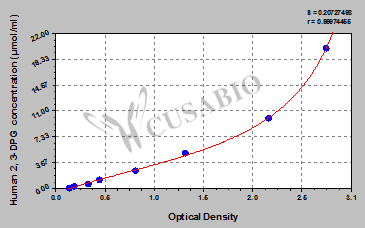 Human 2,3-Diphosphoglycerate,2,3-DPG ELISA Kit
