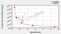 Chicken growth hormone,GH ELISA KIT